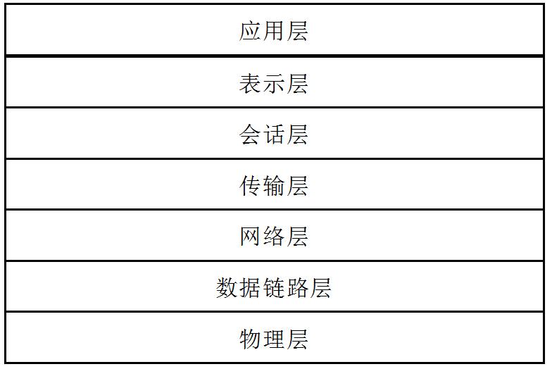 網路協定分析與實現