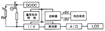 DMG2672 數字兆歐表