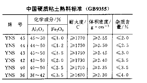 粘土熟料