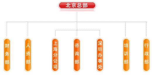 迪智成