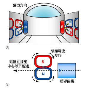 圖四