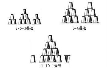 競技疊杯(飛疊杯)