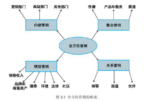 內部化理論