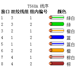 EIA/TIA標準