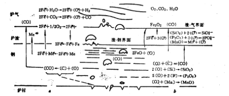 碳沸騰成因