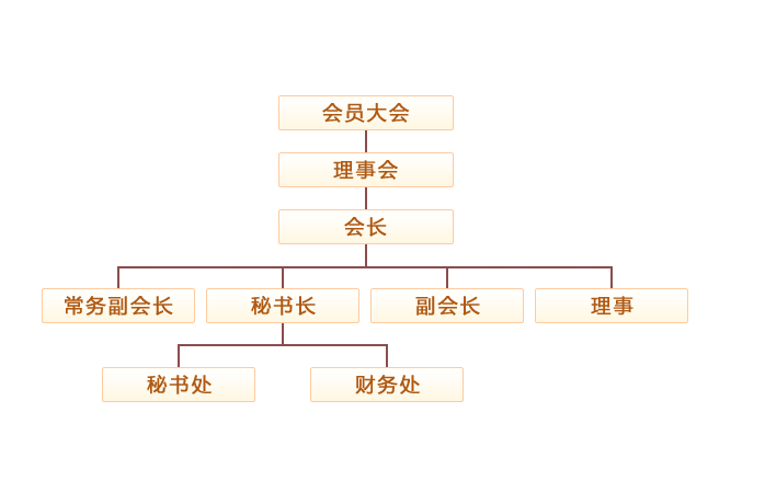 中南民族大學攝影協會