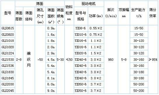 機率篩技術參數