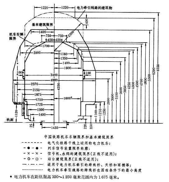 橋樑建築限界