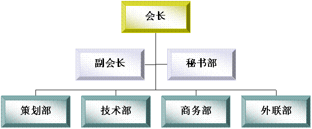 廣東輕工職業技術學院電子商務協會