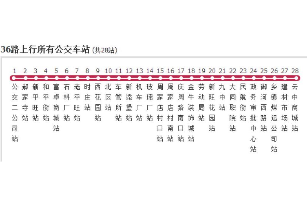 大同公交36路