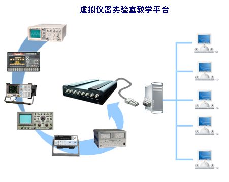 虛擬儀器教學實驗系統