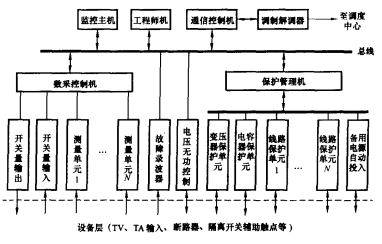 圖3 大型變電站集中組屏結構示意圖