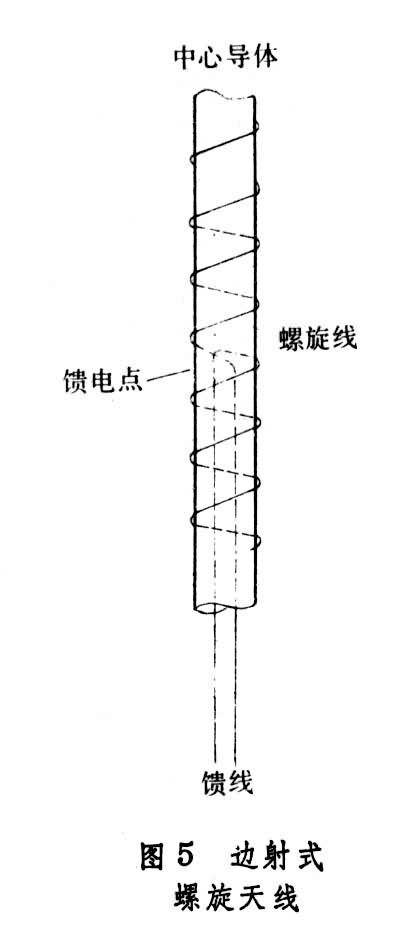 螺旋天線