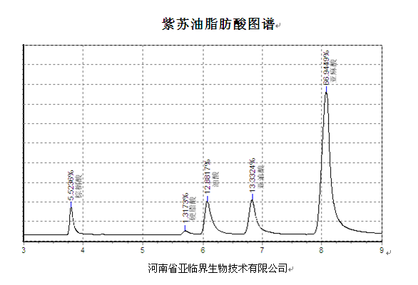 紫蘇籽油