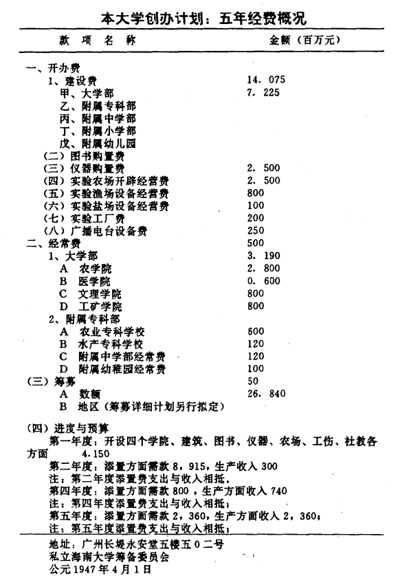 私立海南大學