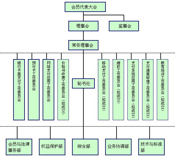 清算機構