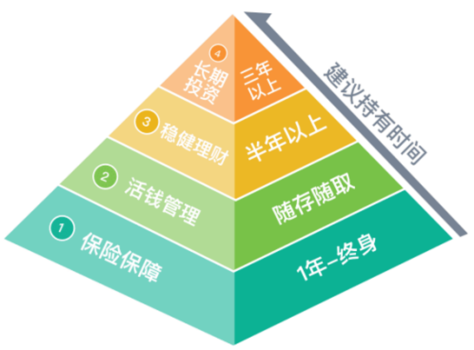 珠海盈米基金銷售有限公司