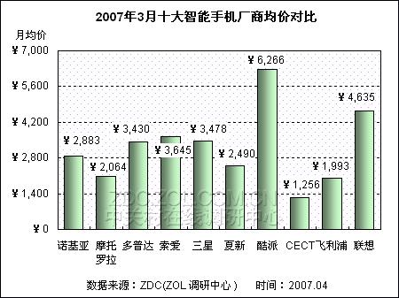 全面調查