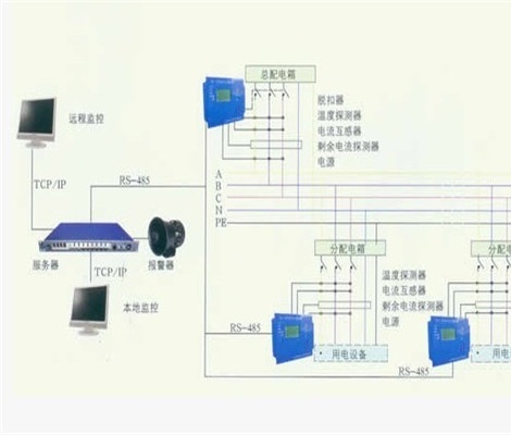 自動火災探測器