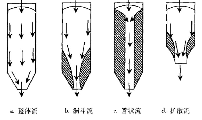 圖片來源於網路