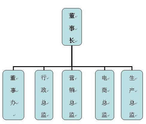 國林地板