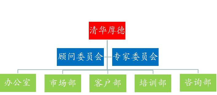 北京厚德人力資源開發有限公司