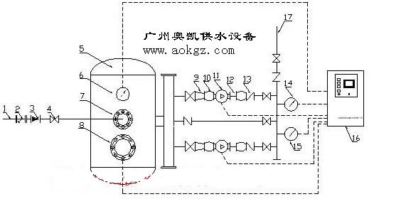 廣東奧凱變頻水泵控制櫃有限公司