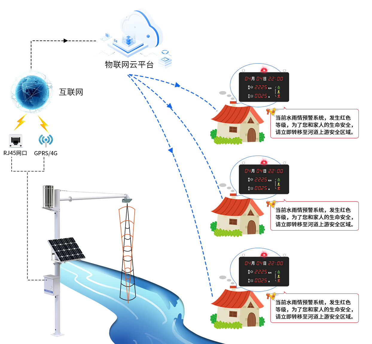 山洪災害聲光電監測一體化預警設備