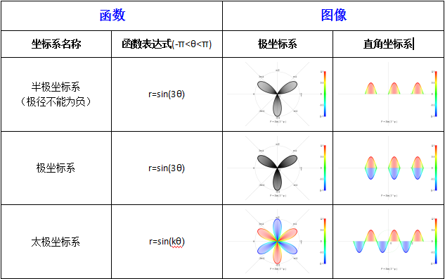 太極坐標