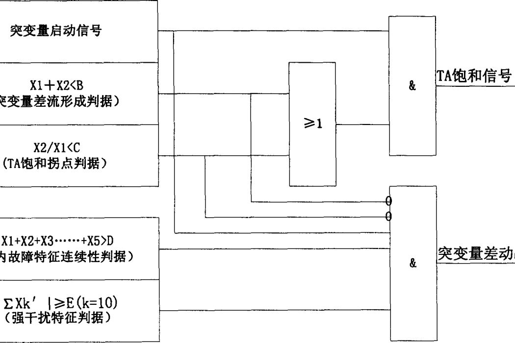 抗電流互感器飽和的突變數差流動態追憶判別方法