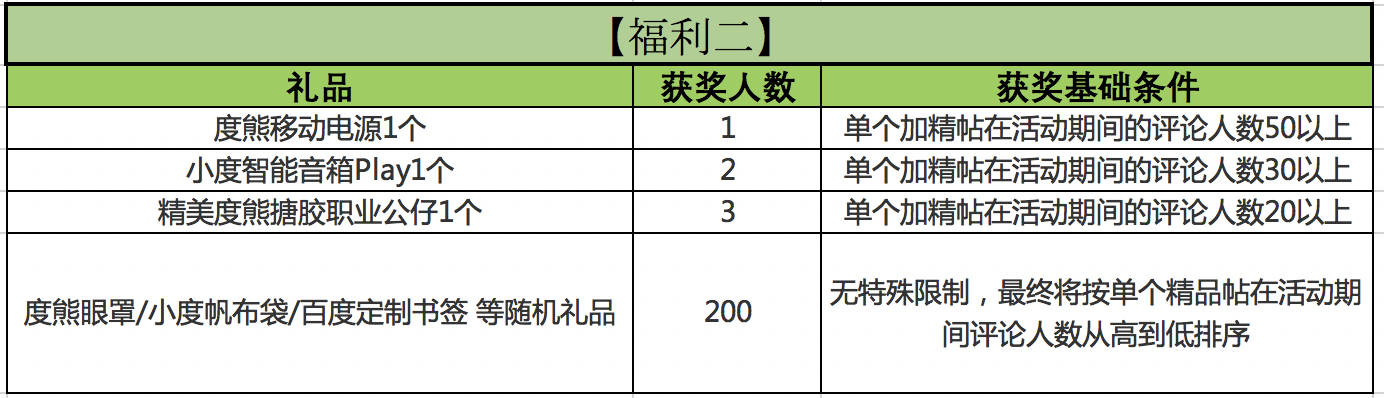 2020·百度百科·獎學金計畫熱身賽