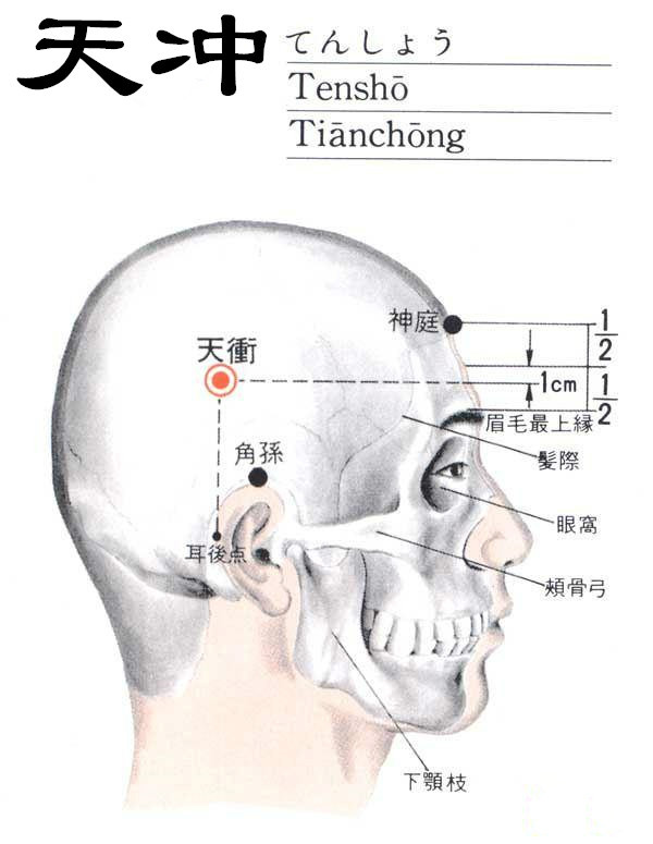 天沖穴