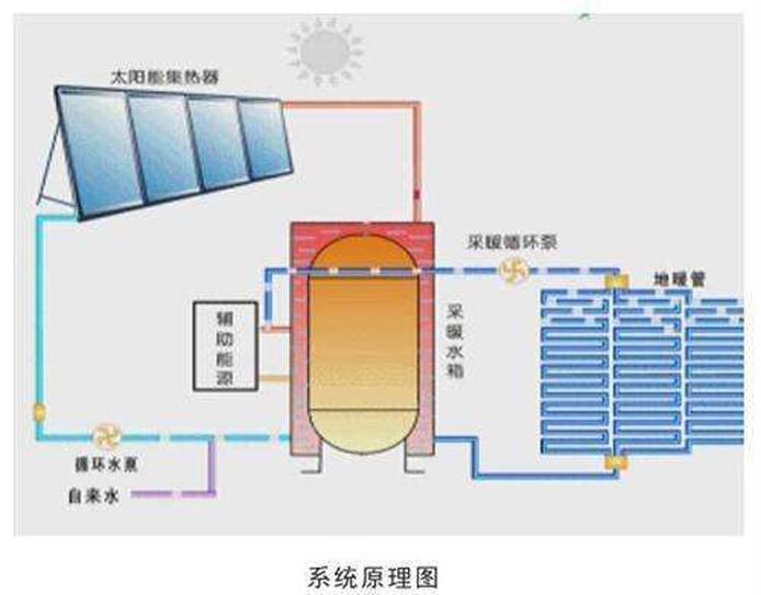 輔助能源分系統