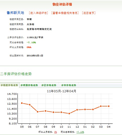 魯邦新天地