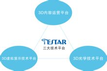 深圳億思達顯示科技有限公司