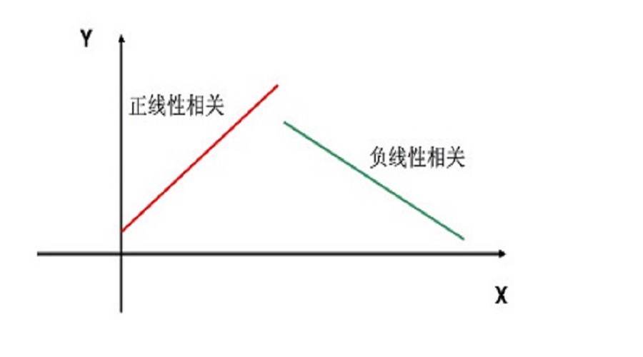 相關性