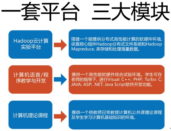 上海兆民雲計算科技有限公司