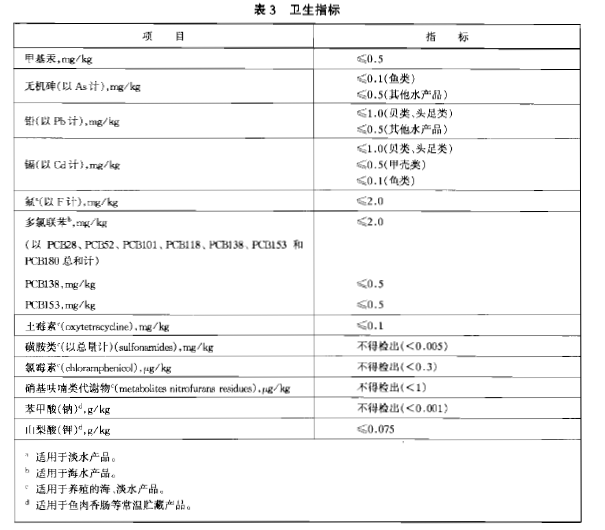 綠色食品：魚糜製品