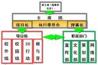 協會組織機構