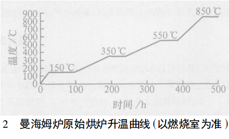 曼海姆爐