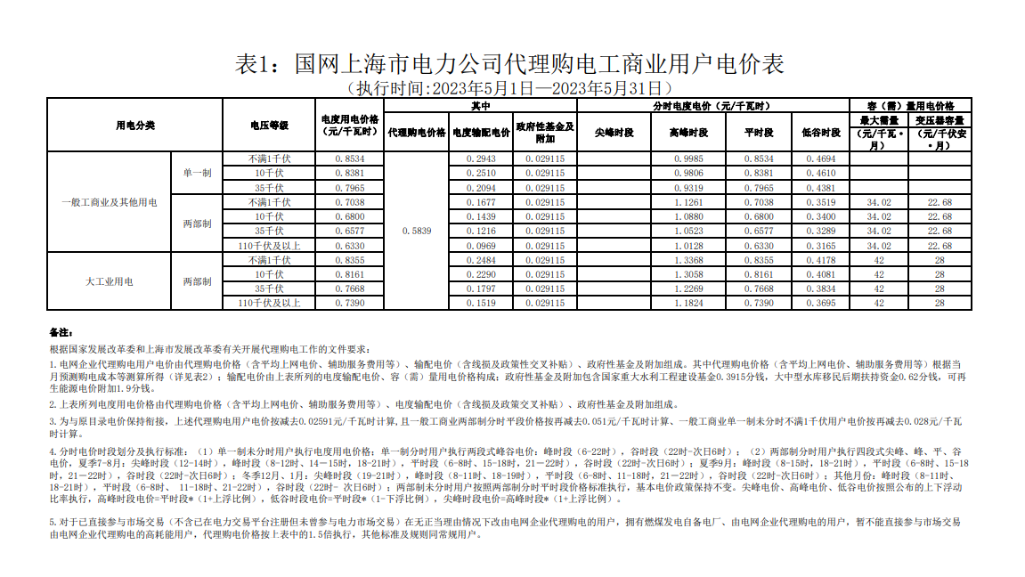 商業用電類型