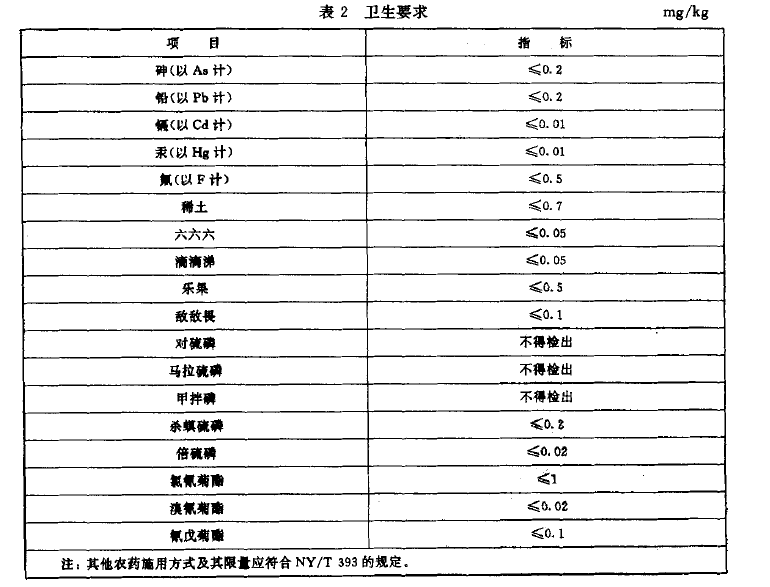 綠色食品：獼猴桃