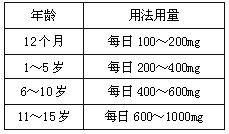 卡馬西平緩釋膠囊