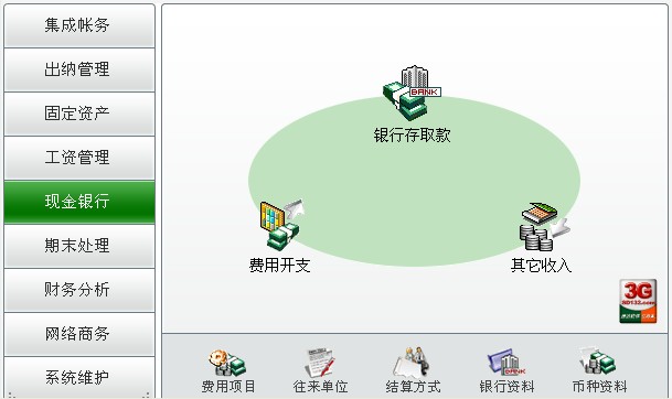 速達財務現金銀行