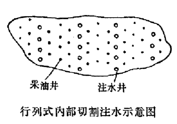 邊內注水