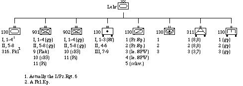 裝甲教導師編成