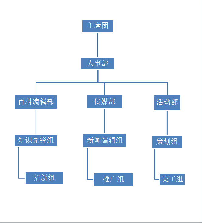 上海杉達學院百度百科俱樂部