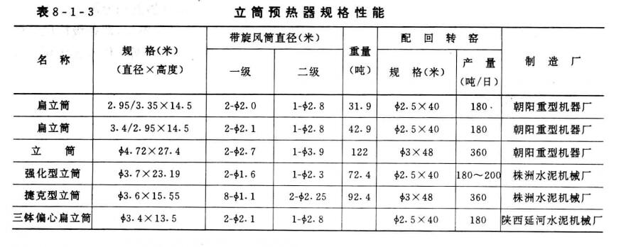 規格表圖