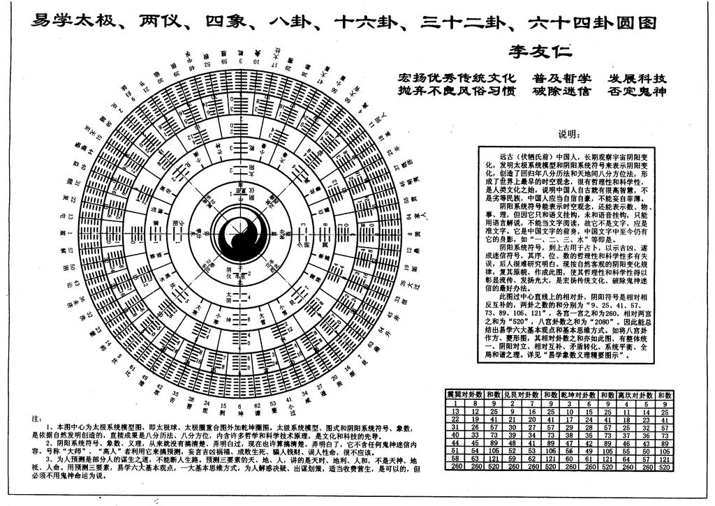 易學太極圖