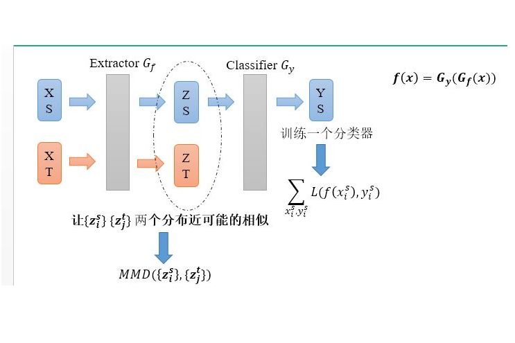 ADRO自適應動態範圍最佳化